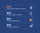 Urox® statistics with icons. Improves day & night frequency, urgency and incontinence. 